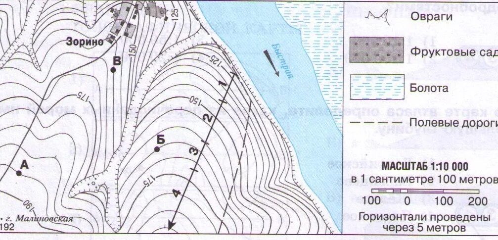 Овраг на топографической карте. Горизонтали на топографической карте. Обозначение высот на топографических картах. Карты бровки