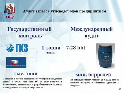 Аудит резервов