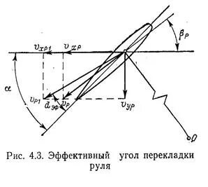 Какой угол перекладки руля