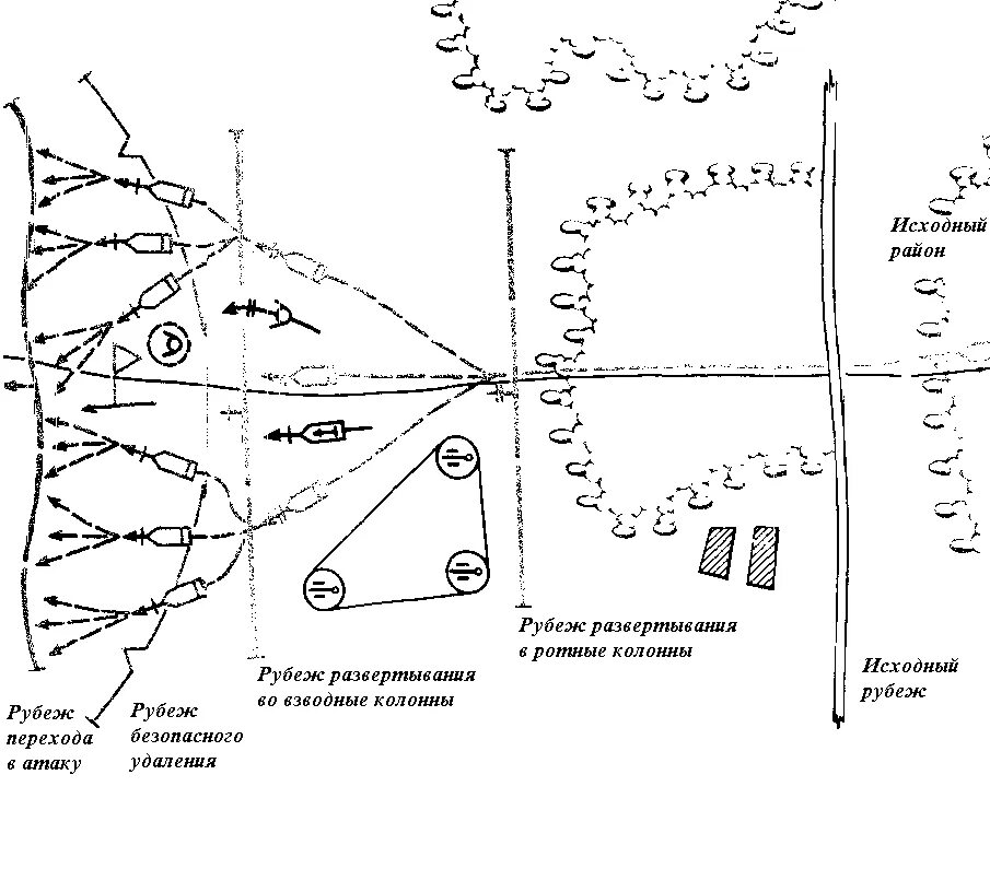 Передний край противника. Рубеж спешивания мотострелкового подразделения. Рубежи развертывания в наступлении. Наступление с ходу. Тактика рубежи схемы.