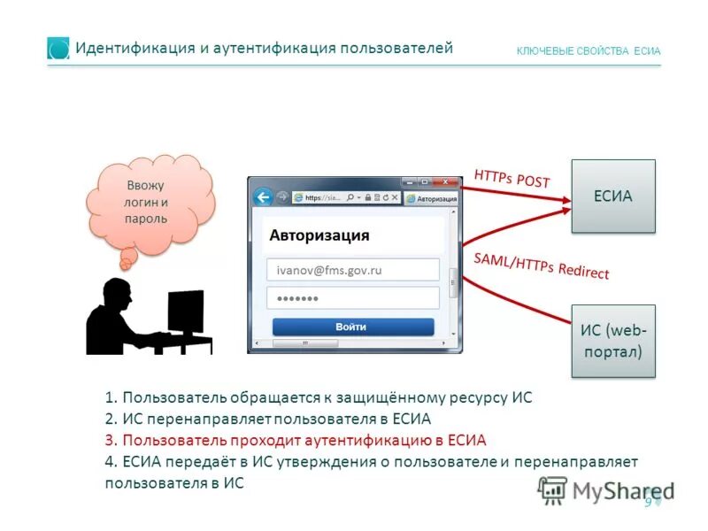 Аутентификация информации. Идентификация и аутентификация. авторизация и аутентификация. протоколы аутентификации. средства идентификации и аутентификации.