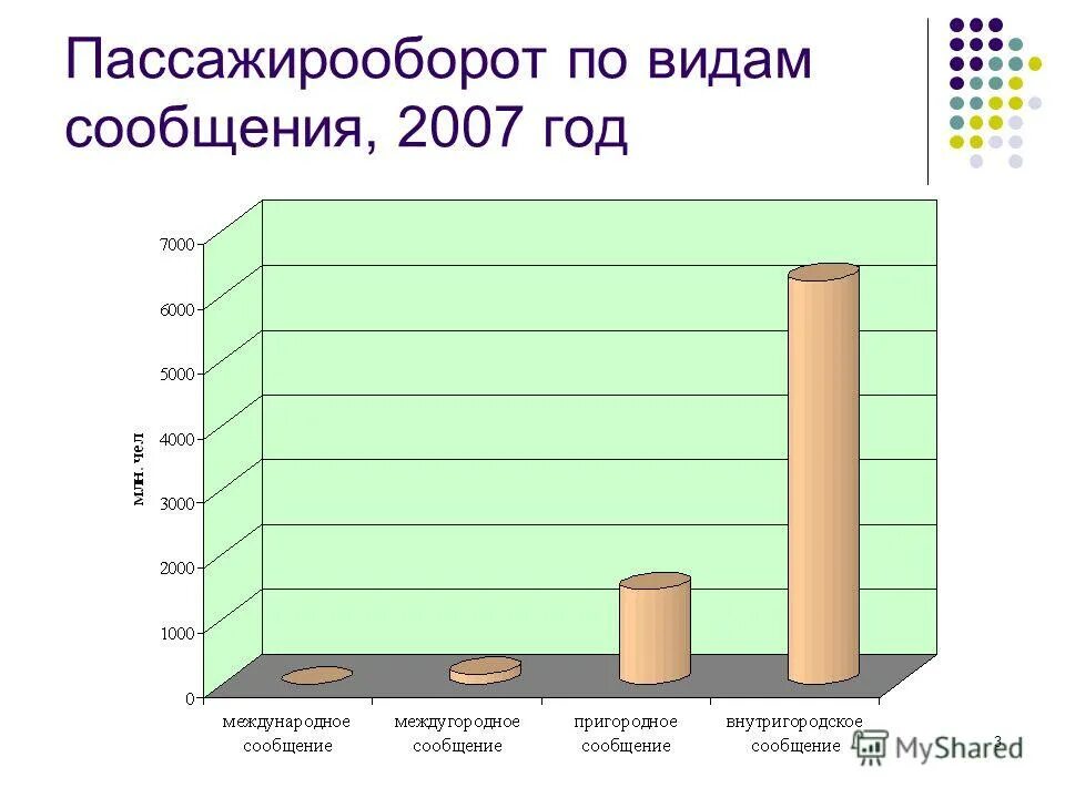 Пассажирооборот транспорта формула. Пассажирооборот железнодорожного транспорта. Пассажирооборот определение география. Структура мирового грузо и пассажирооборота. Структура грузооборота мирового транспорта.