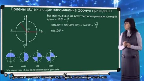 Как запоминать формулы