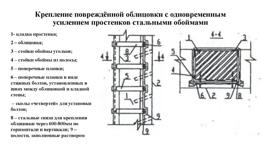 Усиление кирпичных простенков. Усиление кирпичной кладки стальной обоймой. усиление кирпичной кладки чертеж. усиление кирпичных простенков стальной обоймой. усиление кирпичных колонн стальной обоймой.