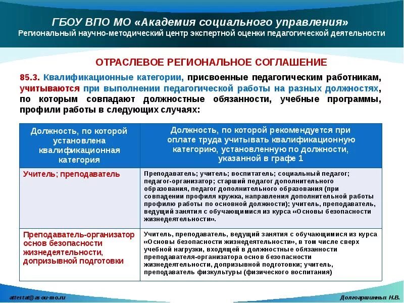 Присвоение категории врачам. Педагогические квалификационные категории. Дополнительная работа педагога-организатора. Квалификационная категория педагогических работников. Категории педагогам по должностям.