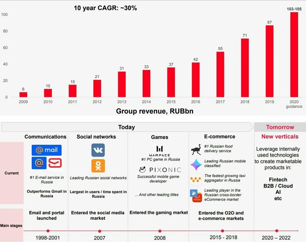 котировки акций на ммвб. акции иностранных компаний на московской бирже. акции it компаний на московской бирже. портфель московской биржи. акции it компаний на московской бирже.