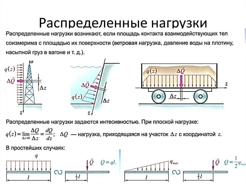 Равномерно почему а. Обозначение равномерно распределенной нагрузки. Распределенная нагрузка треугольник. Равномерно распределенная нагрузка расчет. Распределенная нагрузка на балку формула.