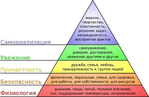 Hierarquia De Necessidades De Maslow, Pirâmide De Maslow, Higiene Mental, M...