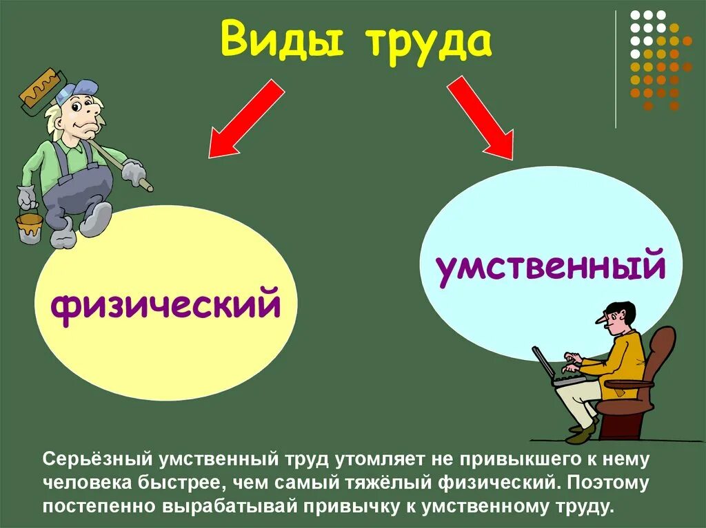 Труд насколько. Виды труда. Умственный и физический труд. Люди труда. Виды труда Обществознание.