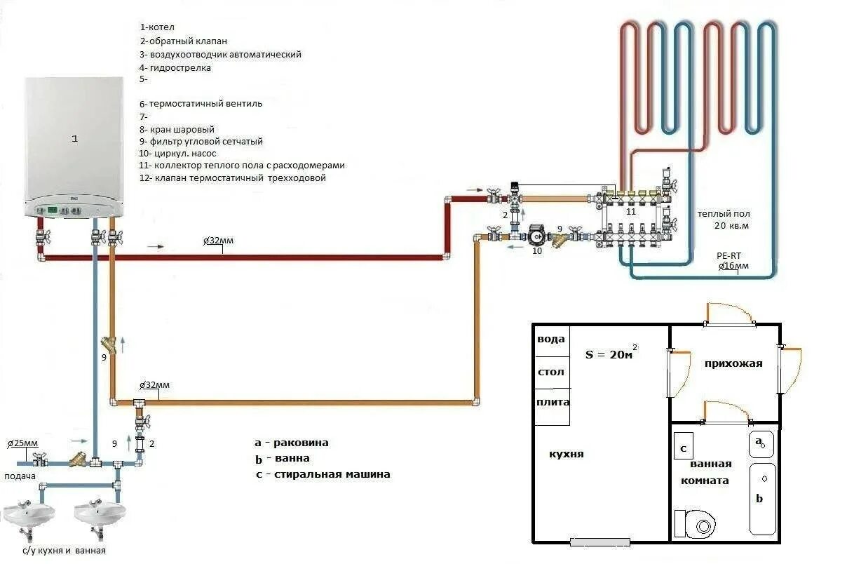 Схема подключения тёплого пола к настенному газовому котлу. Схема подключения электрического котла и водяного пола. Схема монтажа теплого водяного пола и отопления. Схема подключения водяного теплого пола к газовому котлу. Подключить котел горячей воды