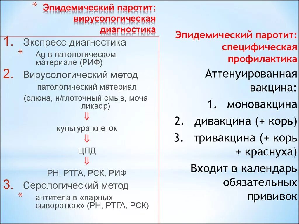 Диагностика паротита