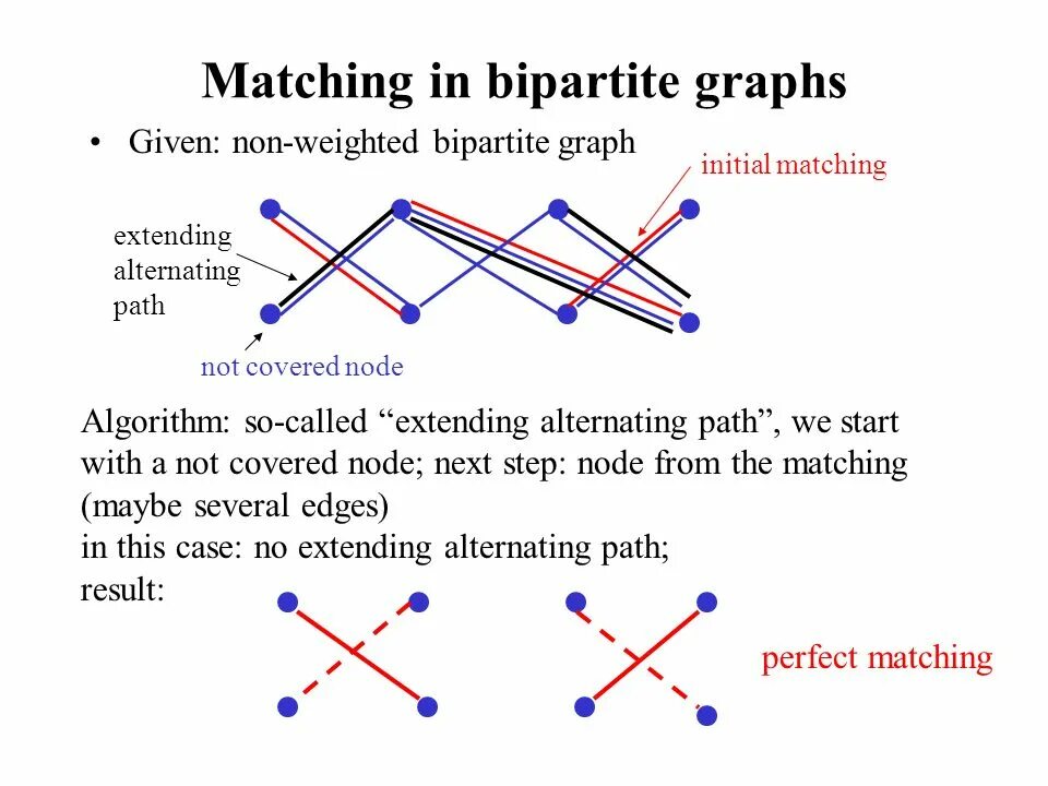 What is a graph. Not bipartite graph. perfect matching. graph theory. non weighted.