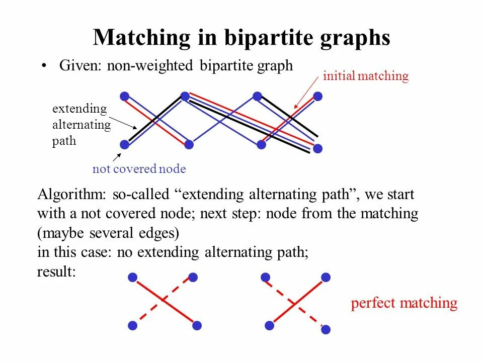 Match node. Node2vec алгоритм. Bipartite. Not bipartite graph. Perfect matching.