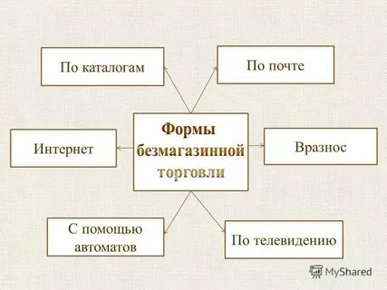 Новый вид торговли