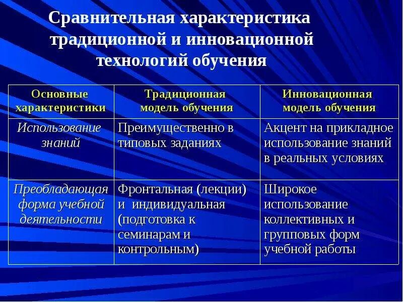 Сравнение традиционного и инновационного обучения. Сравнительная характеристика инновационных моделей обучения. Традиционное и инновационное обучение. Сравнить традиционное и инновационное обучение. В сравнении с традиционным обучением