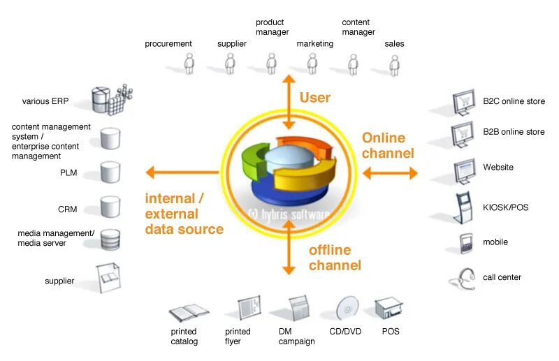 System product. Система управления контентом. content product. система управления содержимым. сервер content management interoperability services.