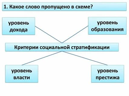 Общий объем доходов это