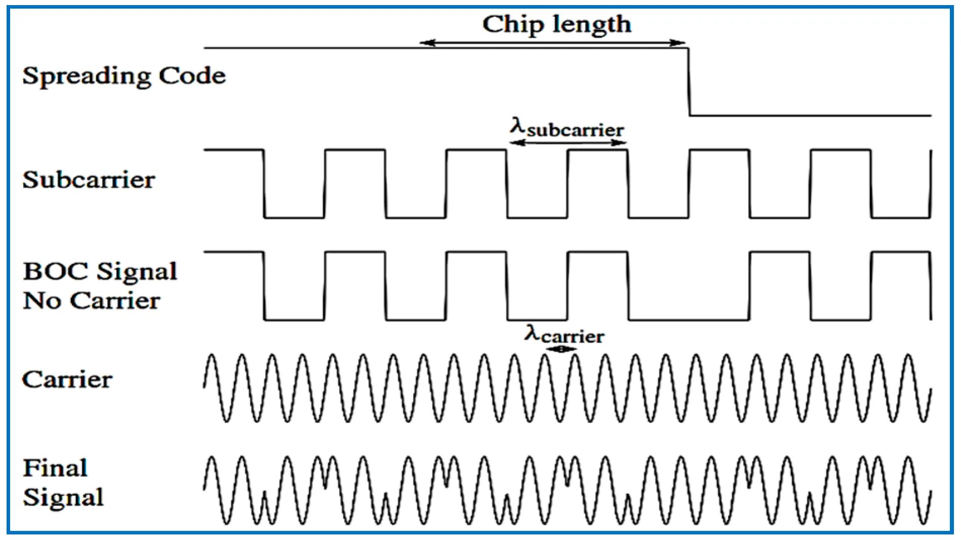 Chips code