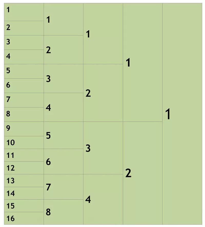 Ассоциативного теста юнга. Тест юнга 16 ассоциаций. Ассоциативного теста юнга. Ассоциативного теста юнга. Тесты юнга на подсознание.