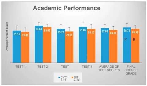 Average pacer test score female