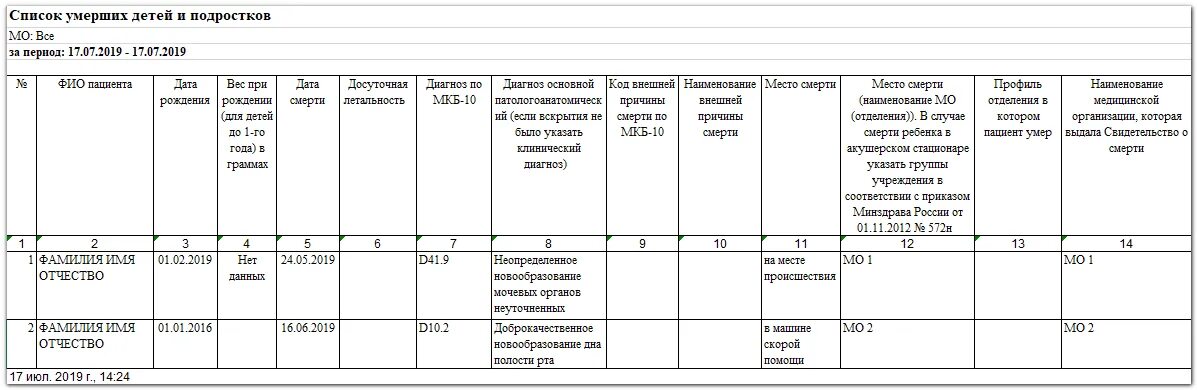 Реестр мертвых людей. Перечень список погибших. Отчет о смерти пациента.