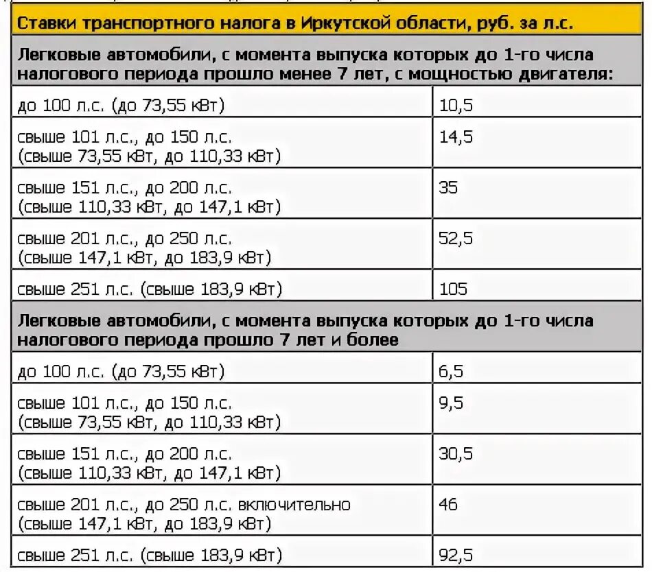 Транспортный налог в иркутской области