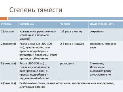 272 тяжесть