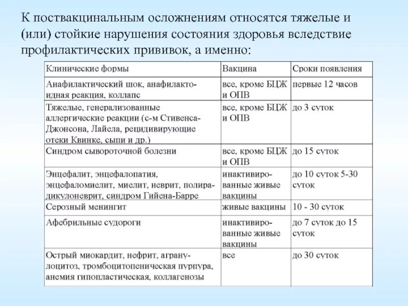 Реакция на прививку температура. Таблица осложнений после вакцинации. Осложнения после прививок классификация. Вакцинация осложнения и реакции. Поствакцинальные реакции и осложнения.