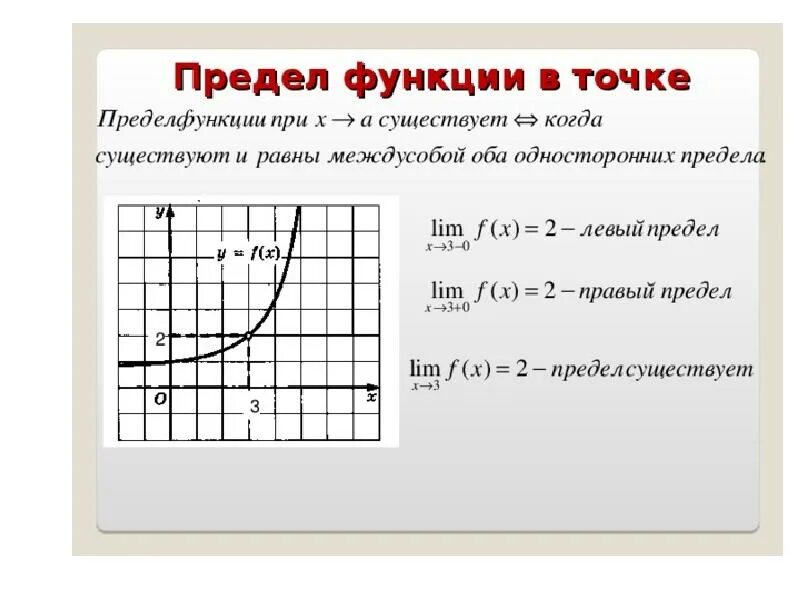 Предел функции в точке 10 класс. Предел функции в точке по графику. Как определить предел функции по графику. Передел функции в точке. Предел функции в точке.