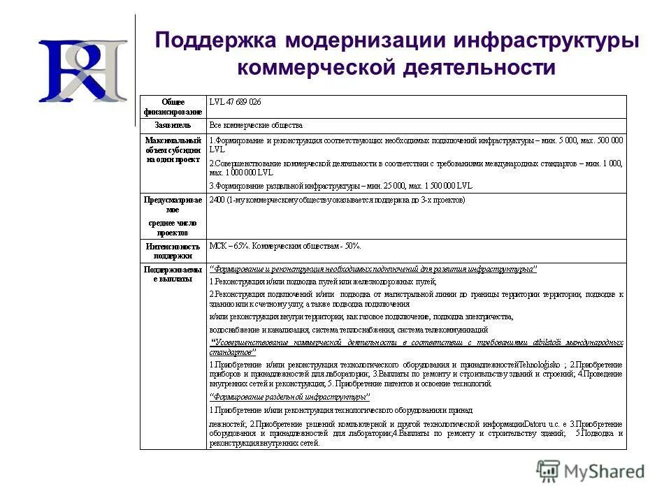 Поддержка модернизации. Поддержка модернизации