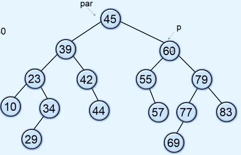 Search trees