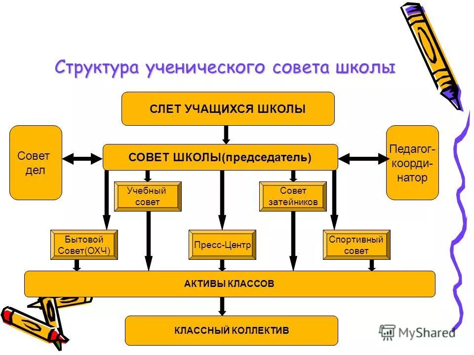 Вызывают на совет школы