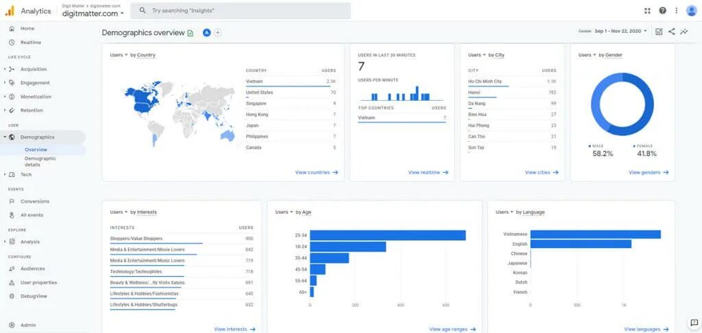 Instevo analytics. Гугл аналитикс 4. google analytics universal. universal analytics исследования. universal analytics отличия ga4.
