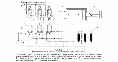 Гидравлические схемы оборудования