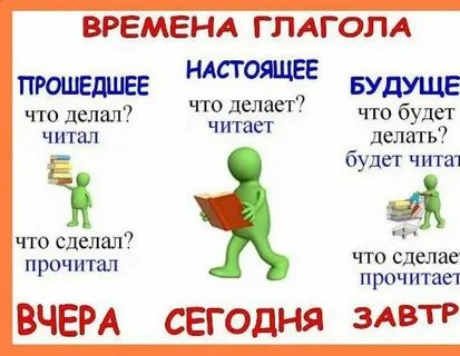 Выбрать вид настоящее время