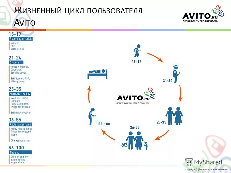 Легко реализуемый