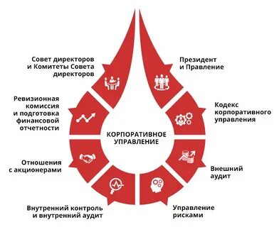 лукойл основные