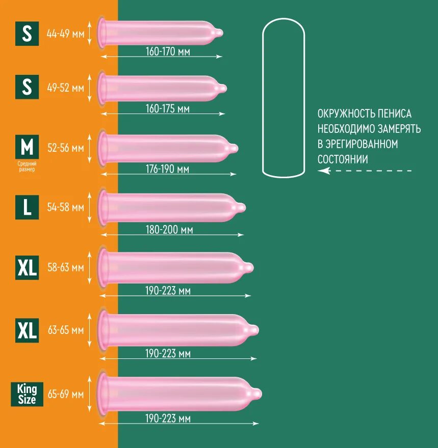 Презервативы my size размеры. Презервативы контекс размерная сетка. Таблица размеров презервативов durex. Как правильно выбрать презертивы таблица. Презервативы "my.