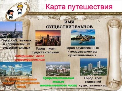 Город существительное