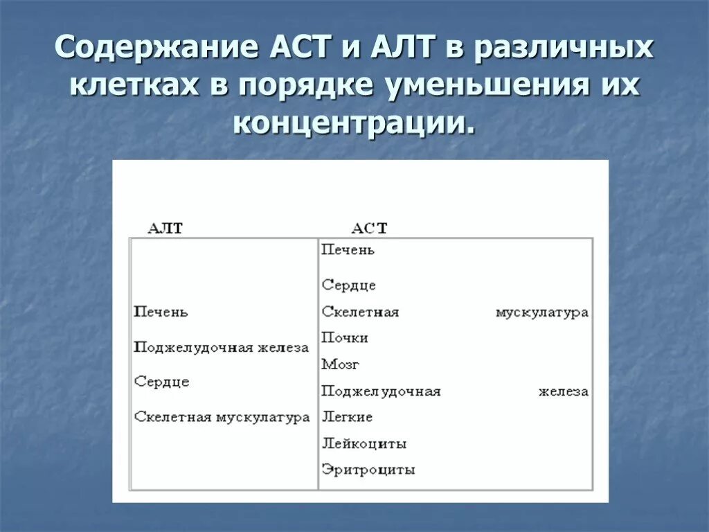 Алт АСТ. Алта. Аланинаминотрансфераза АСТ аспартатаминотрансфераза. Аспартатаминотрансфераза алт что это такое.