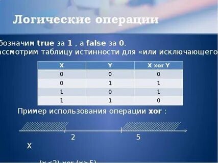 Что означает операция