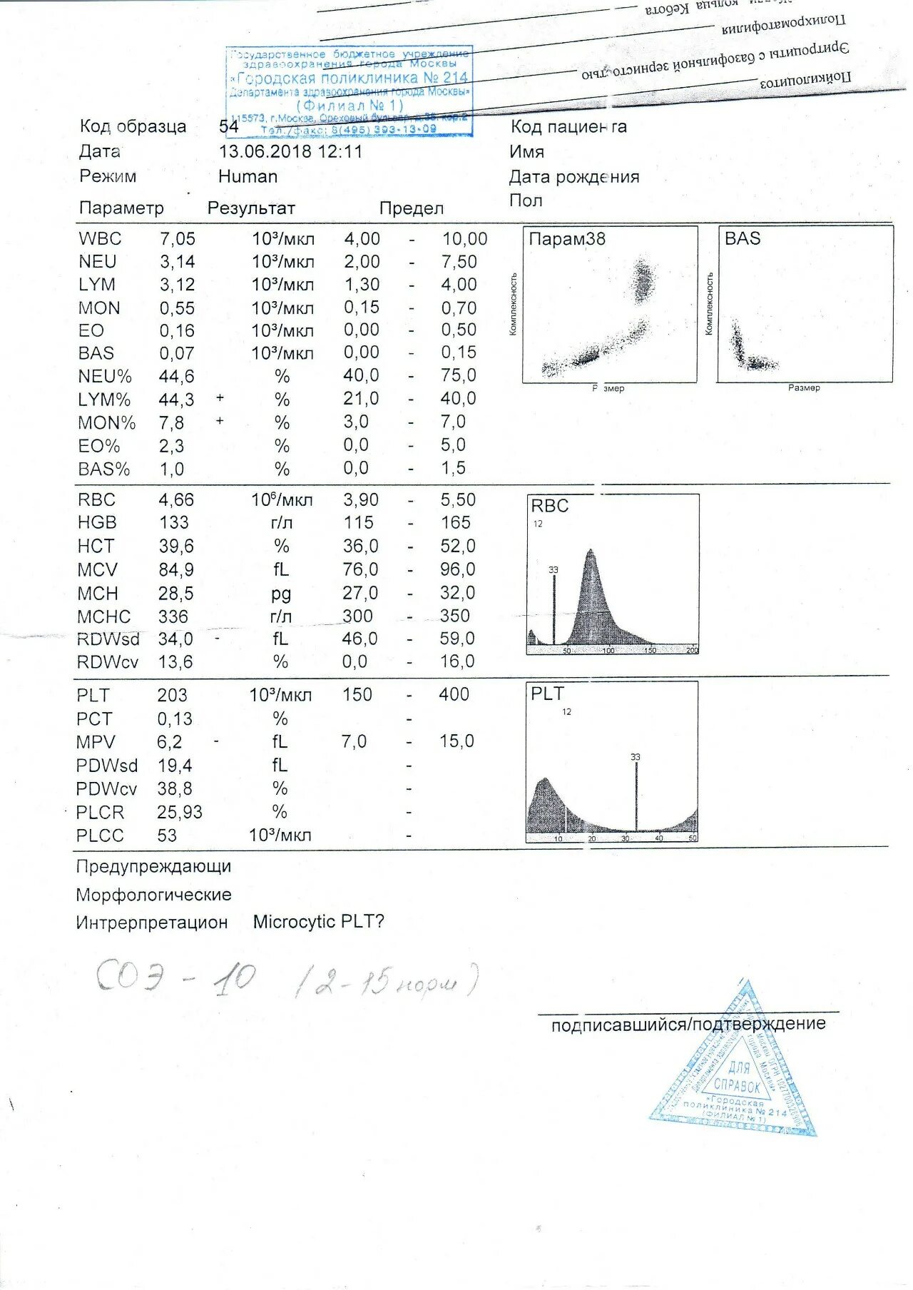 Plt параметр. Microcytic plt что это в анализе. plt в анализе. plt ag * что это. увеличение plt.