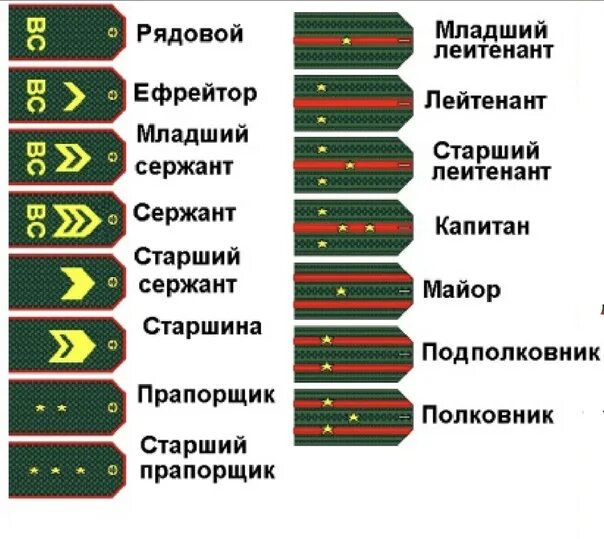 Какие бывают погоны. Погоны и звания в армии России. Воинские звания в армии России и погоны. Погоны рядового состава Российской армии. Погоны в Российской армии по званиям.