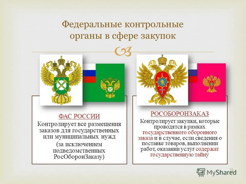 контрольные органы в сфере образования. контрольные органы в сфере образования. контрольные функции органов образования. контрольные органы в сфере образования. органы контроля в сфере образования.