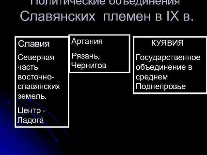 Славянским племенем является