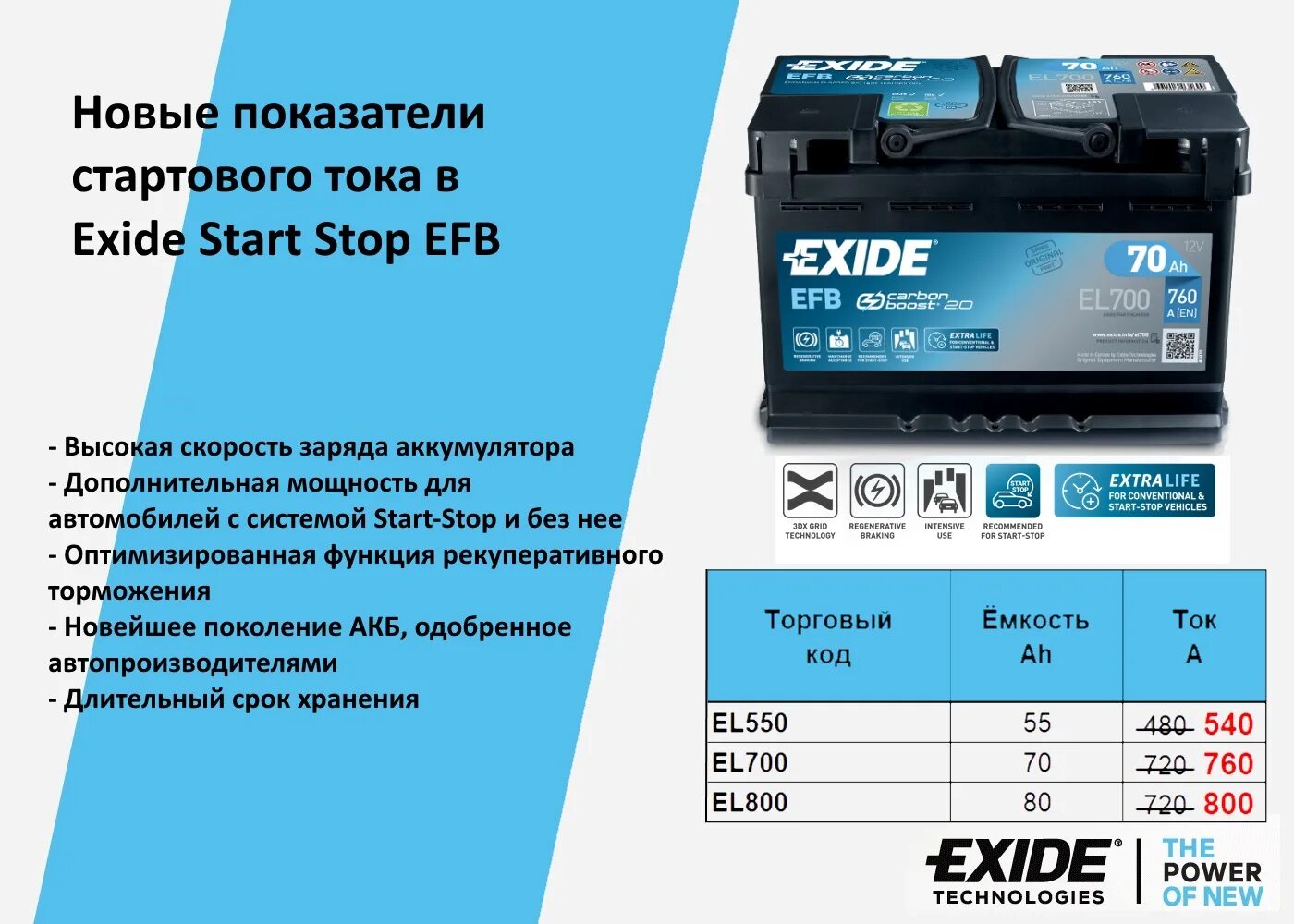 Аккумулятор автомобильный 800. Аккумулятор Exide el800. Аккумулятор Exide EFB 100. Аккумулятор Exide start-stop el700. Аккумулятор автомобильный Exide el 700.