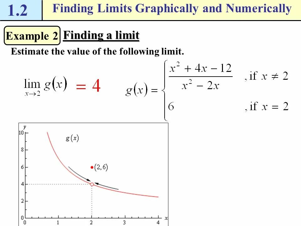 List limits. Graphically. DF/DX numerically. How to find limit of h-0. Limitsample что за приложение.