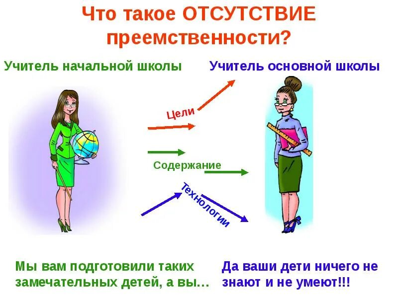 Преемственность. Преемственность в школе. Преемственность ДОУ И школы. Преемственность детского сада и начальной школы. Преемственность образования школа