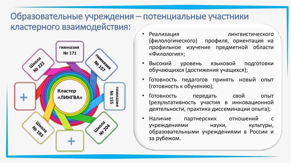 Кластер образовательный процесс. Кластерная модель образование. Кластерный подход в образовании. Система образования кластер.