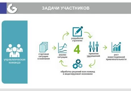 Участник задание